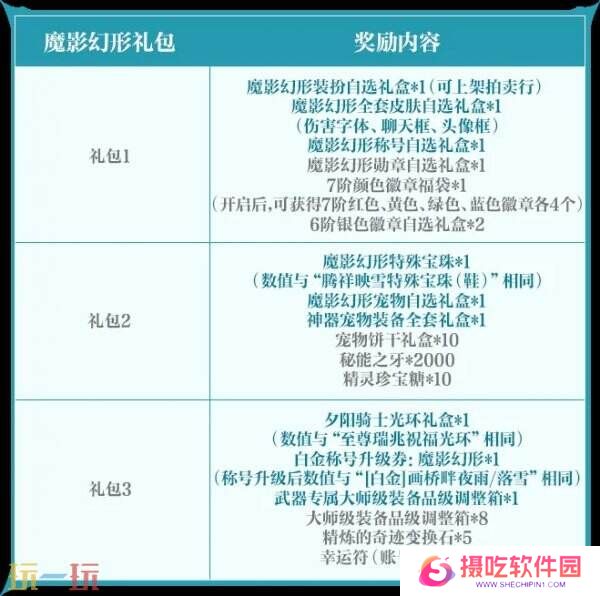 DNF手游新版本魔影幻形礼包曝光！3月26日震撼登场