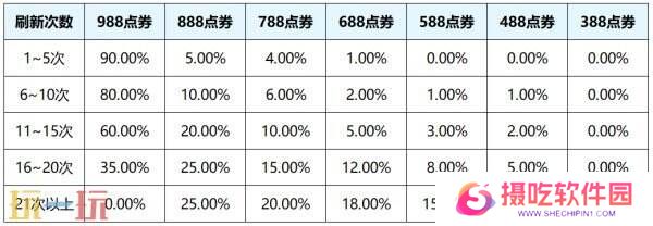 王者荣耀3月27日更新公告汇总：S39赛季妙手空空上线！