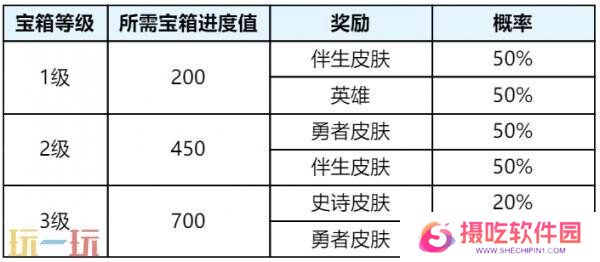 王者荣耀3月27日更新公告汇总：S39赛季妙手空空上线！