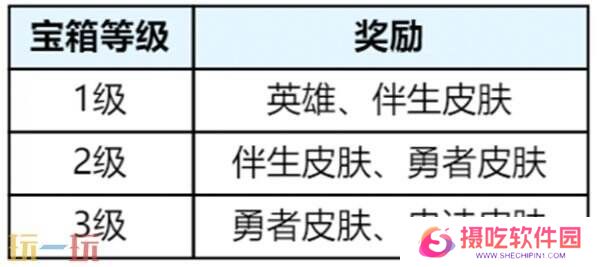 王者荣耀3月27日更新公告汇总：S39赛季妙手空空上线！