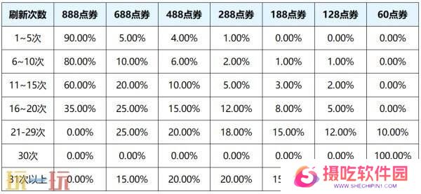 王者荣耀3月27日更新公告汇总：S39赛季妙手空空上线！