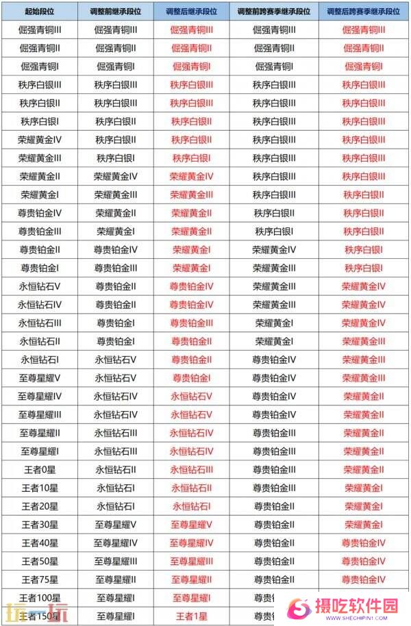 王者荣耀3月27日更新公告汇总：S39赛季妙手空空上线！