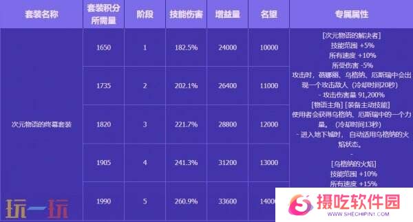 DNF地下城与勇士无尽妖谱活动开启！探索地下城！丰厚奖励等你拿