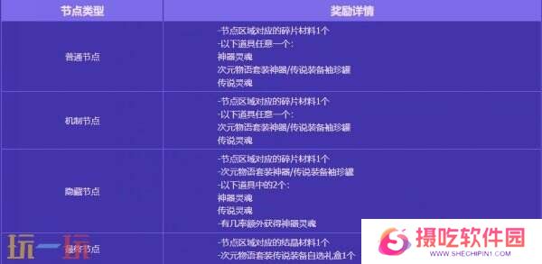 DNF地下城与勇士无尽妖谱活动开启！探索地下城！丰厚奖励等你拿
