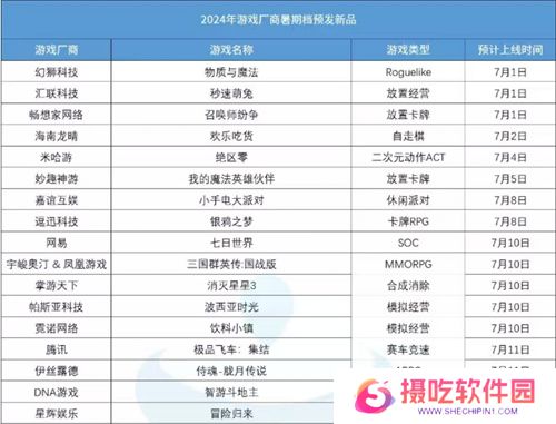 打破行业“短命魔咒”，让玩家念念不忘十五年的游戏今日如约而至！
