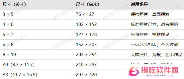 常见的相片纸尺寸