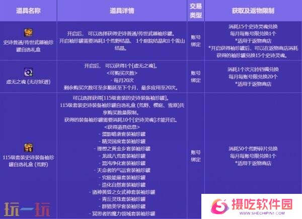 DNF地下城与勇士无尽妖谱活动开启！探索地下城！丰厚奖励等你拿