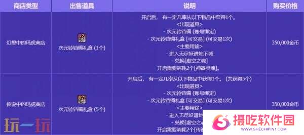 DNF地下城与勇士无尽妖谱活动开启！探索地下城！丰厚奖励等你拿