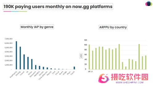一款NowSDK，助力国产手游成功出海
