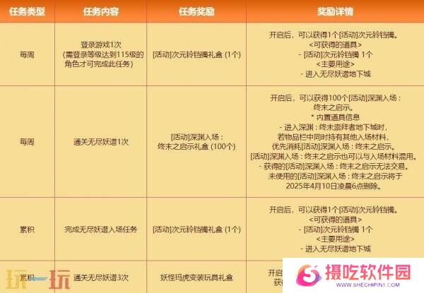 DNF地下城与勇士3月27日更新公告汇总：无尽妖谱活动开启！