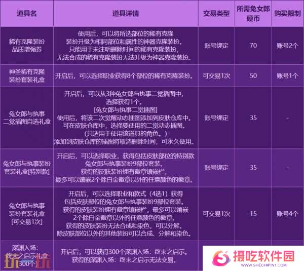 DNF地下城与勇士3月27日更新公告汇总：无尽妖谱活动开启！