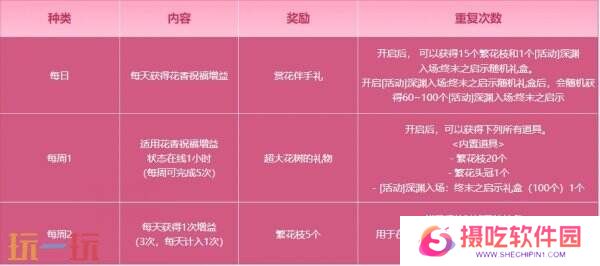 DNF地下城与勇士3月27日更新公告汇总：无尽妖谱活动开启！