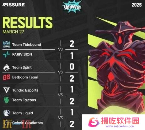 DOTA2 BB裂变宇宙S4淘汰赛首日赛果！Tidebound晋级胜者半决赛