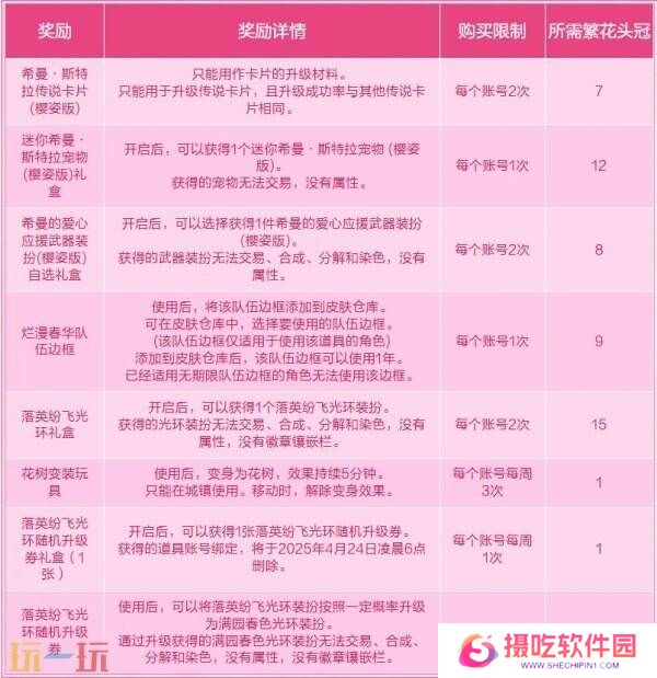 DNF地下城与勇士3月27日更新公告汇总：无尽妖谱活动开启！