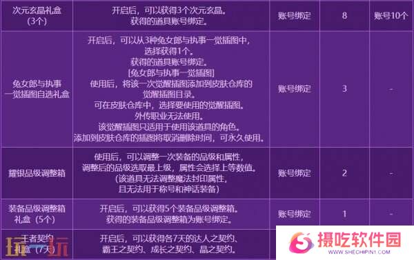 DNF地下城与勇士3月27日更新公告汇总：无尽妖谱活动开启！