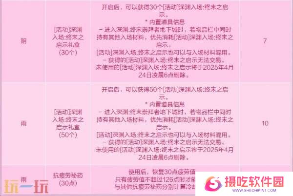DNF地下城与勇士3月27日更新公告汇总：无尽妖谱活动开启！