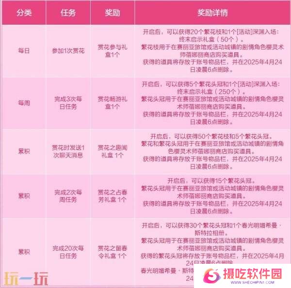 DNF地下城与勇士3月27日更新公告汇总：无尽妖谱活动开启！