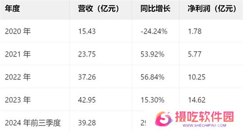 一场发布会22款新品，让市场看到了恺英网络厚积薄发的成果