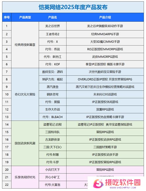 一场发布会22款新品，让市场看到了恺英网络厚积薄发的成果