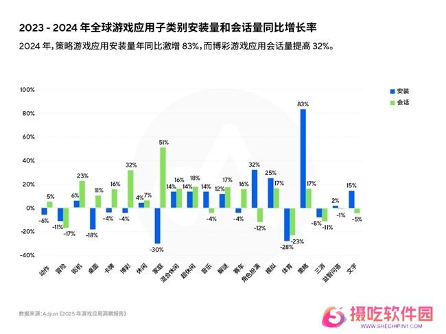 《2025年移动游戏应用洞察报告》AI、混合变现与新UA策略推动增长