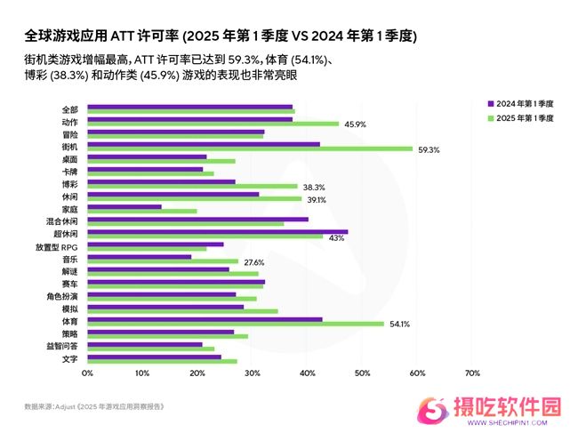 《2025年移动游戏应用洞察报告》AI、混合变现与新UA策略推动增长