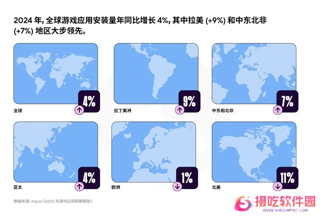 《2025年移动游戏应用洞察报告》AI、混合变现与新UA策略推动增长