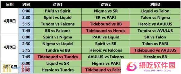 DOTA2 裂变宇宙S4已落幕！BB战队获得本次总冠军！