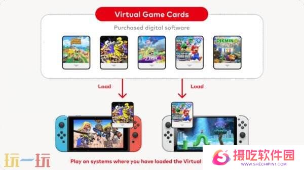 Switch“虚拟游戏卡”预告公布 将于4月下旬推出
