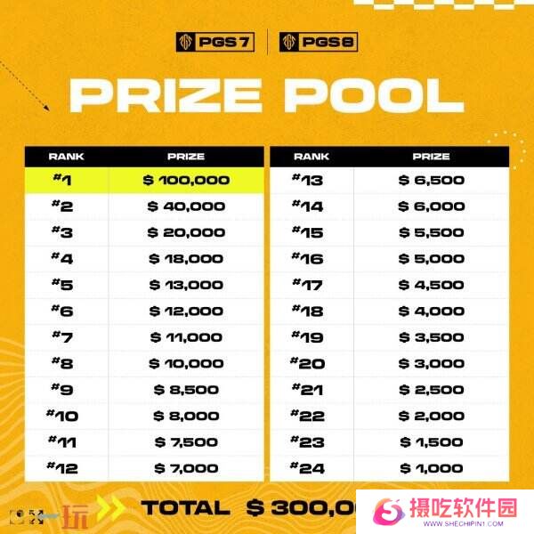 PUBG绝地求生PGS全球系列赛7＆8即将开战！24支顶尖战队齐聚上海