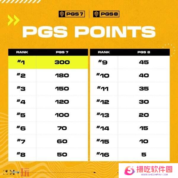 PUBG绝地求生PGS全球系列赛7＆8即将开战！24支顶尖战队齐聚上海