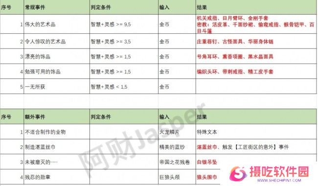 《苏丹的游戏》全特殊事件解析汇总
