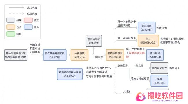 《苏丹的游戏》奈布哈尼个人剧情总纲介绍