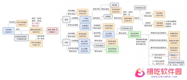《苏丹的游戏》奈布哈尼纵欲线攻略介绍